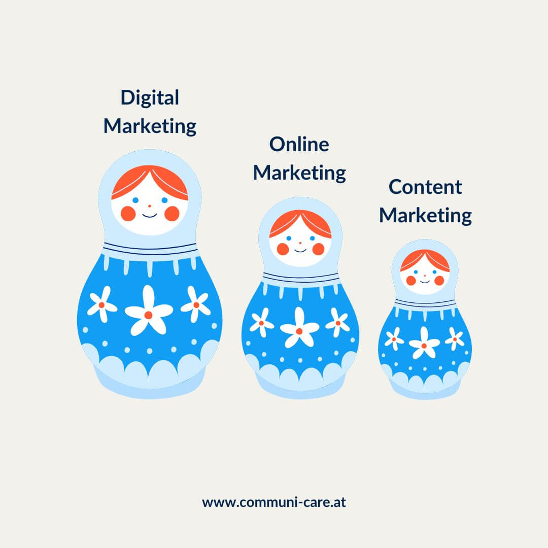 Unterschied zwischen Digital Marketing, Online Marketing und Content Marketing